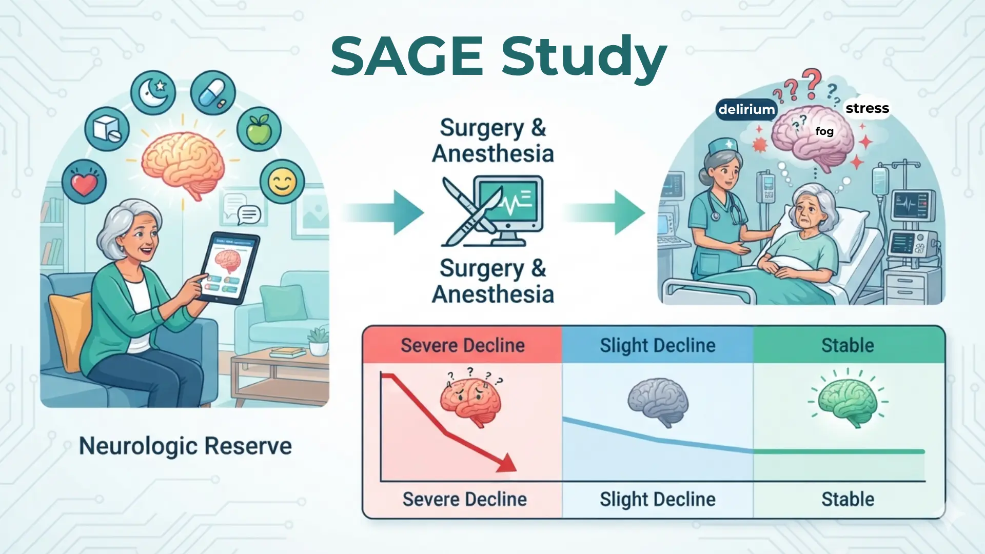 Why Some Older Adults Decline Cognitively After Surgery: What the 2026 SAGES Study Reveals